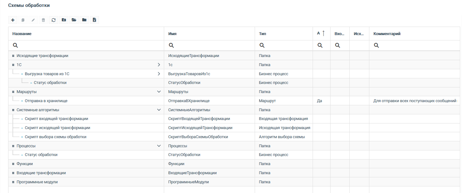 ../../../_images/processing-schemes-table-with-all-elements.png