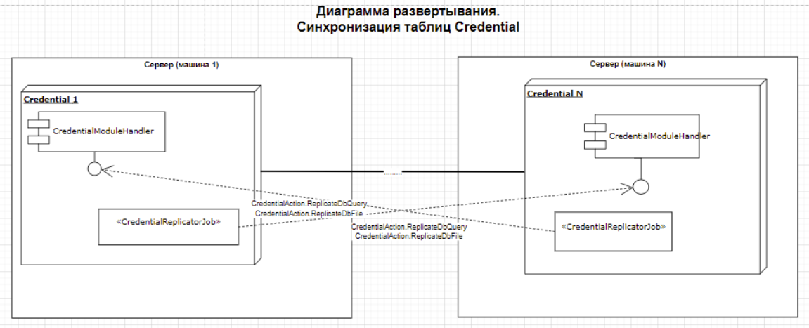 ../_images/datareon_platform_credential.png